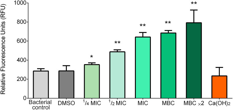 Figure 3