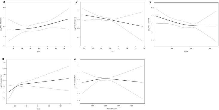 Figure 4