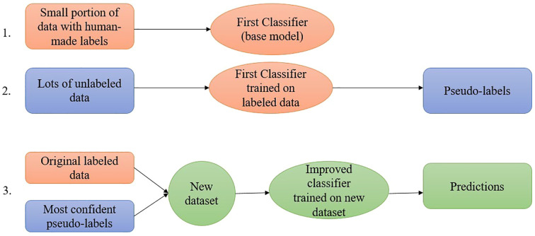 Figure 4
