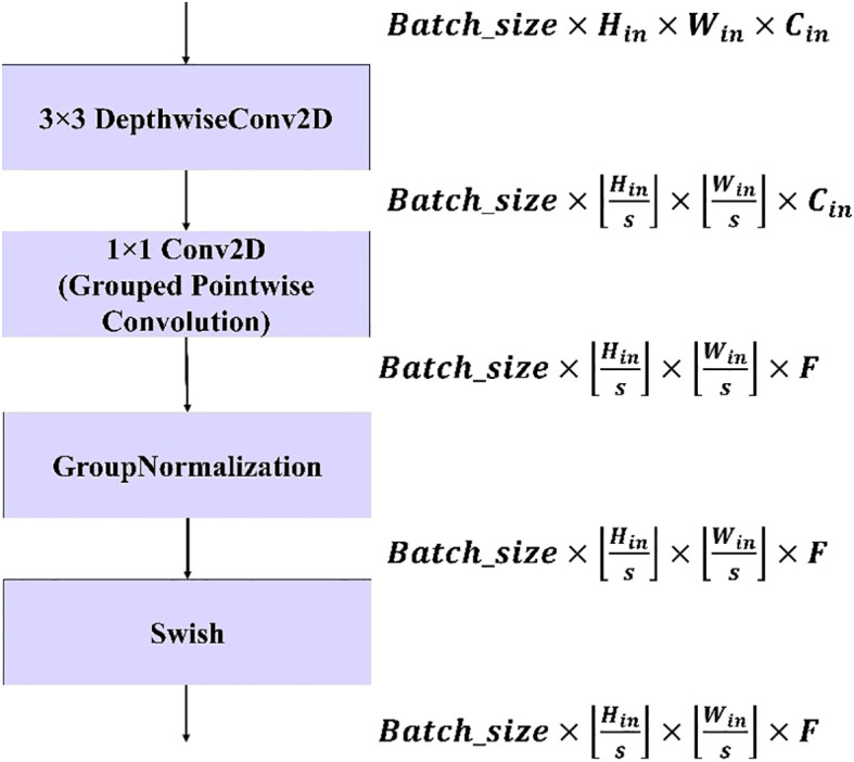 Figure 5
