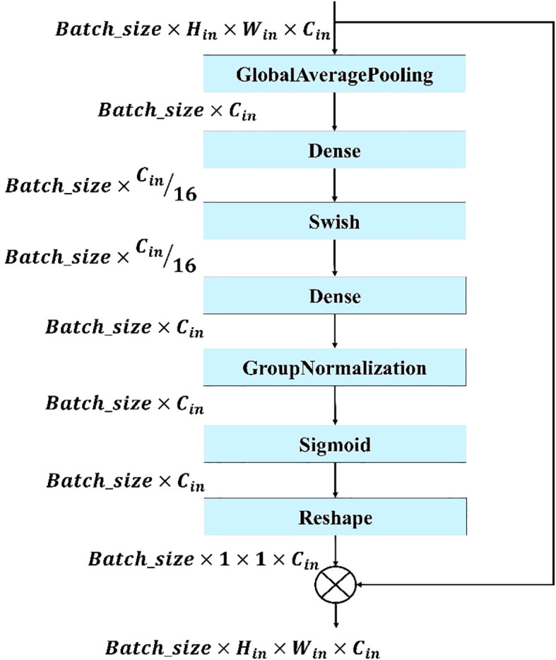 Figure 6
