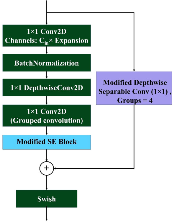 Figure 7