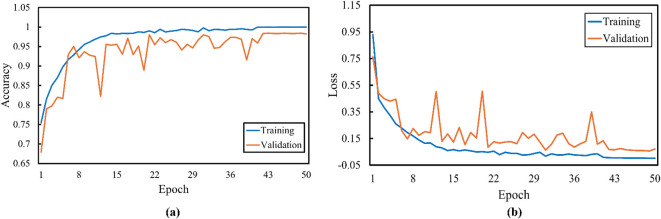 Figure 9