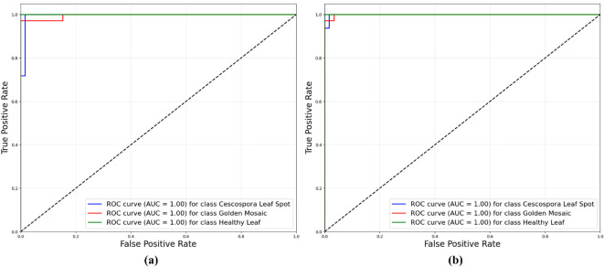 Figure 11