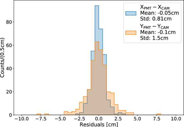 Figure 11