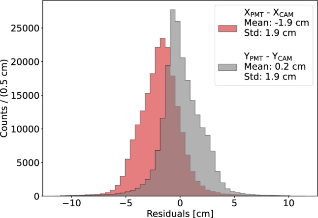 Figure 13
