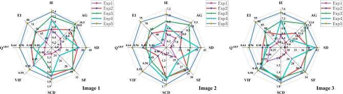 Figure 13