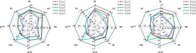 Figure 15