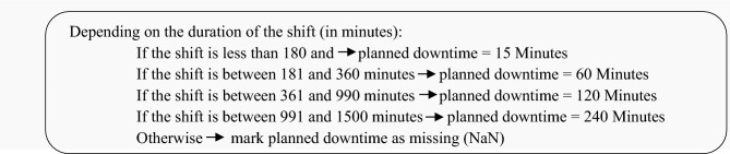 Figure 19