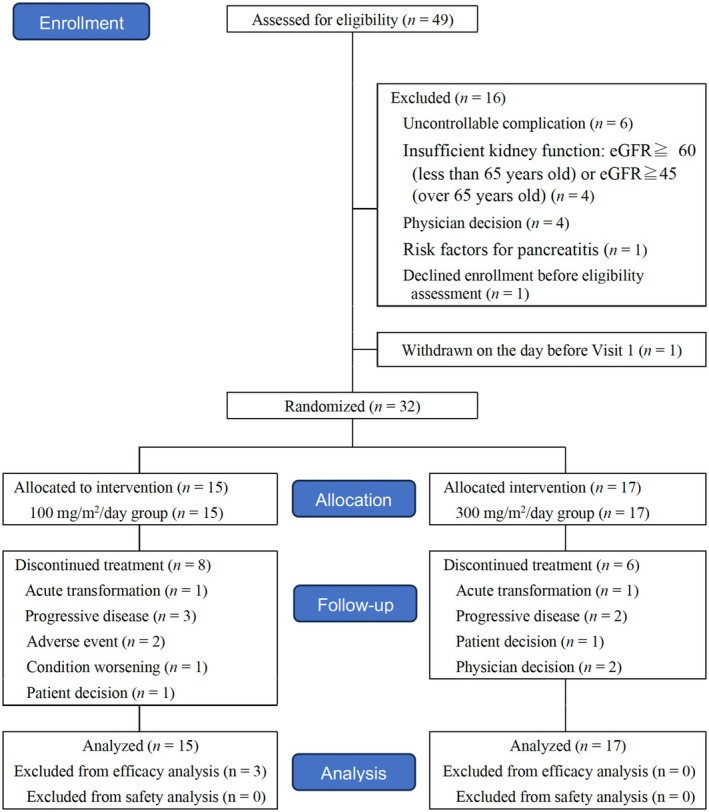 FIGURE 1