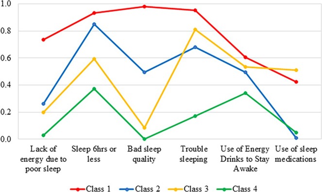 FIGURE 2