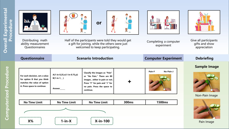 Figure 1