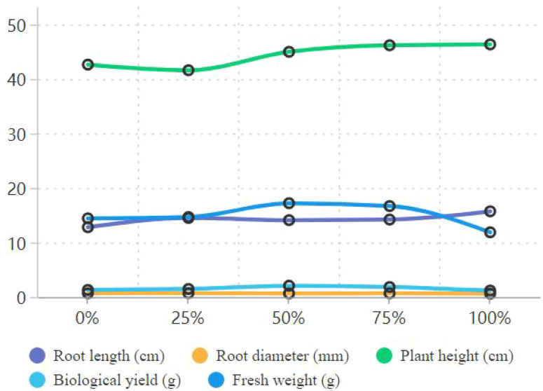 Figure 5