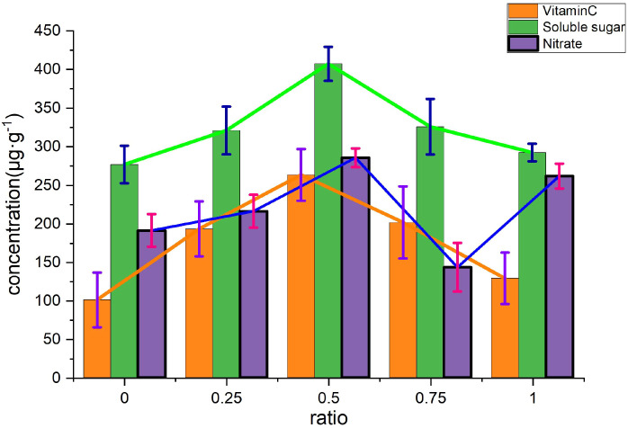 Figure 6