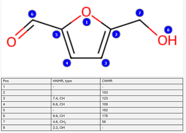 Figure 8