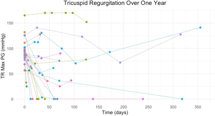 FIG 3