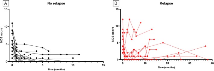 FIG 1