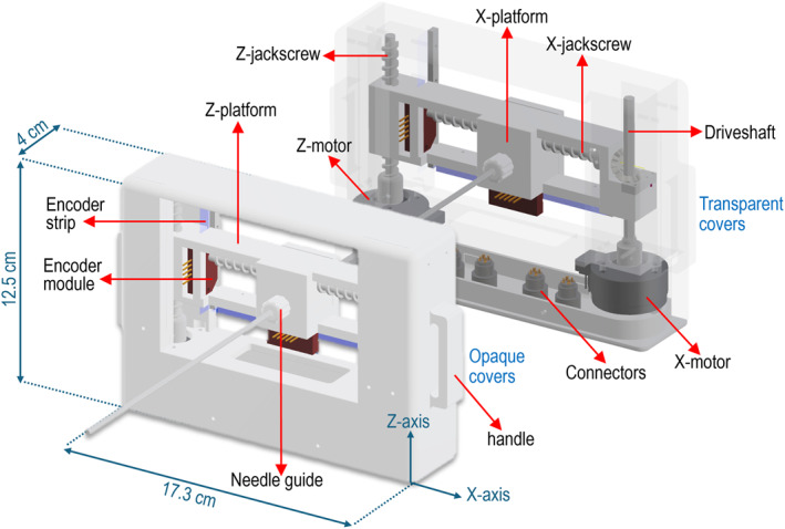 FIGURE 1
