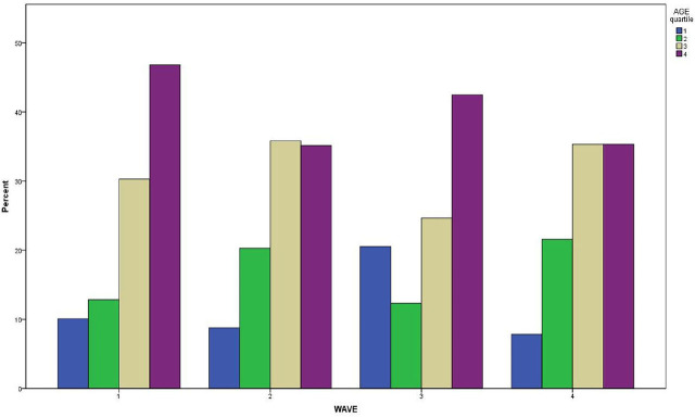Fig. 3