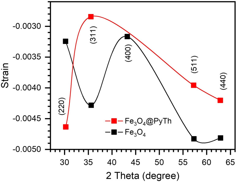 Fig. 10