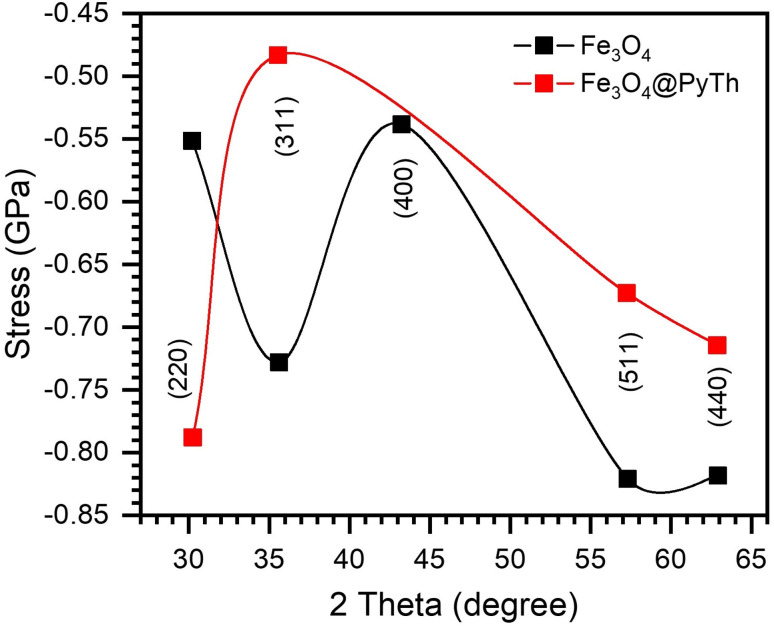 Fig. 11