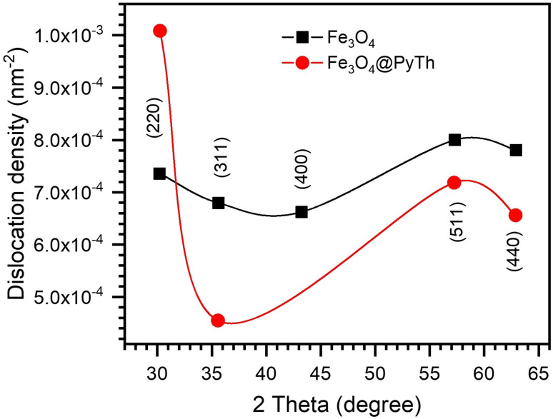 Fig. 12
