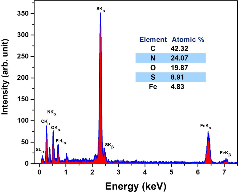 Fig. 13
