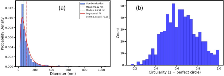 Fig. 15