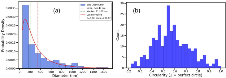 Fig. 17