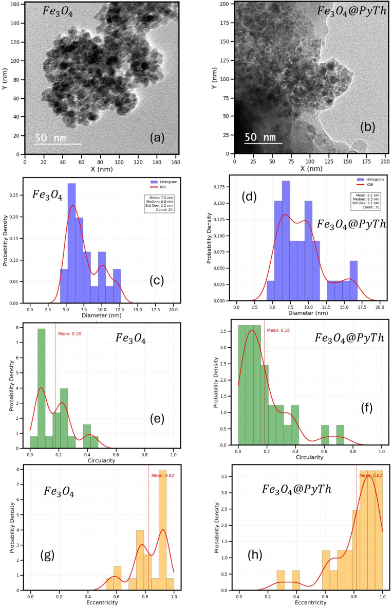 Fig. 19