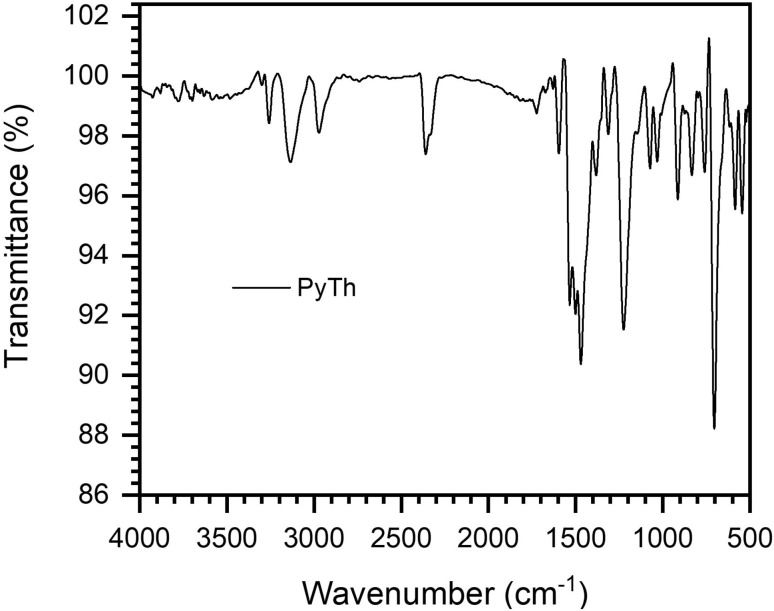 Fig. 4