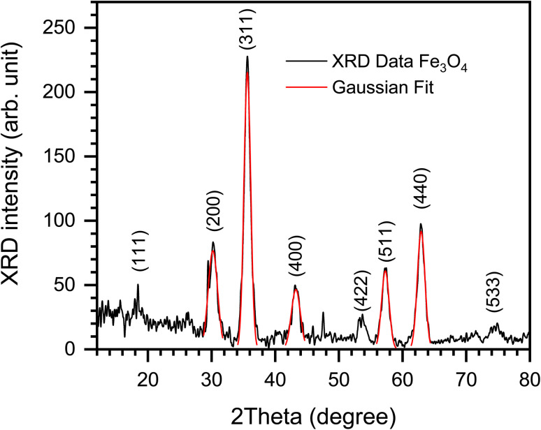 Fig. 6