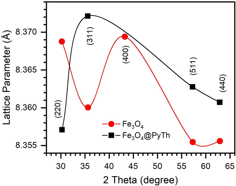 Fig. 9