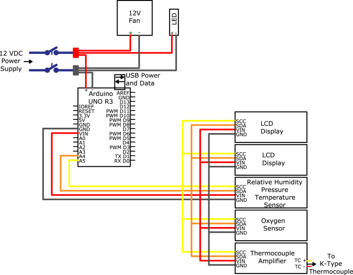 Figure 10