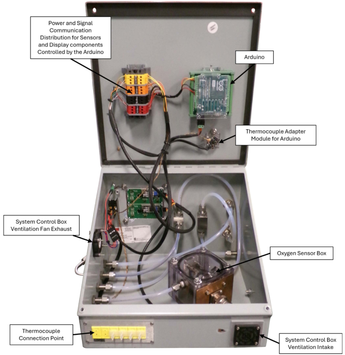 Figure 13