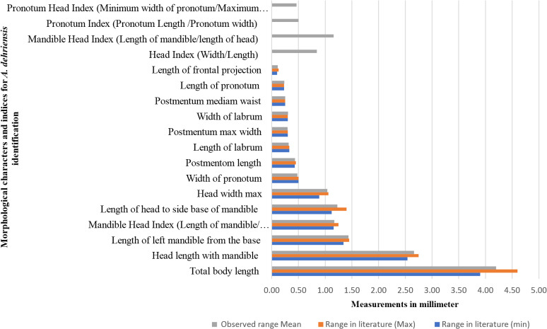 Figure 4