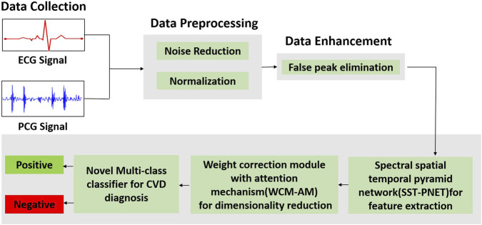FIGURE 1