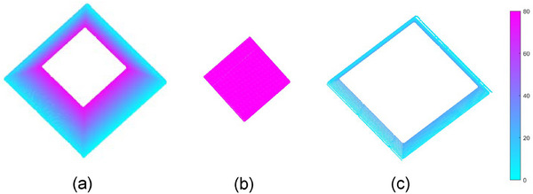 FIGURE 11