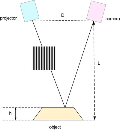 FIGURE 3