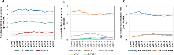 FIGURE 1