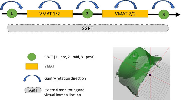 FIGURE 1