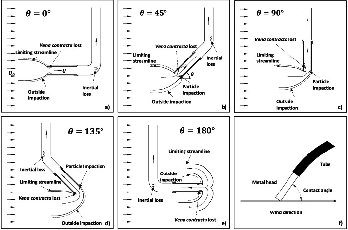 Figure 29