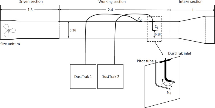 Figure 30