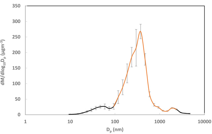 Figure 31