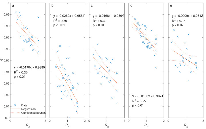 Figure 32