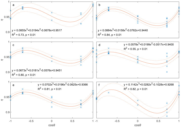 Figure 33
