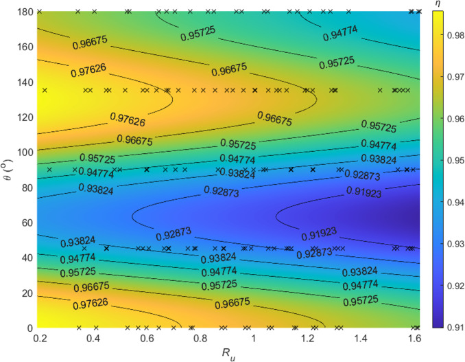 Figure 34