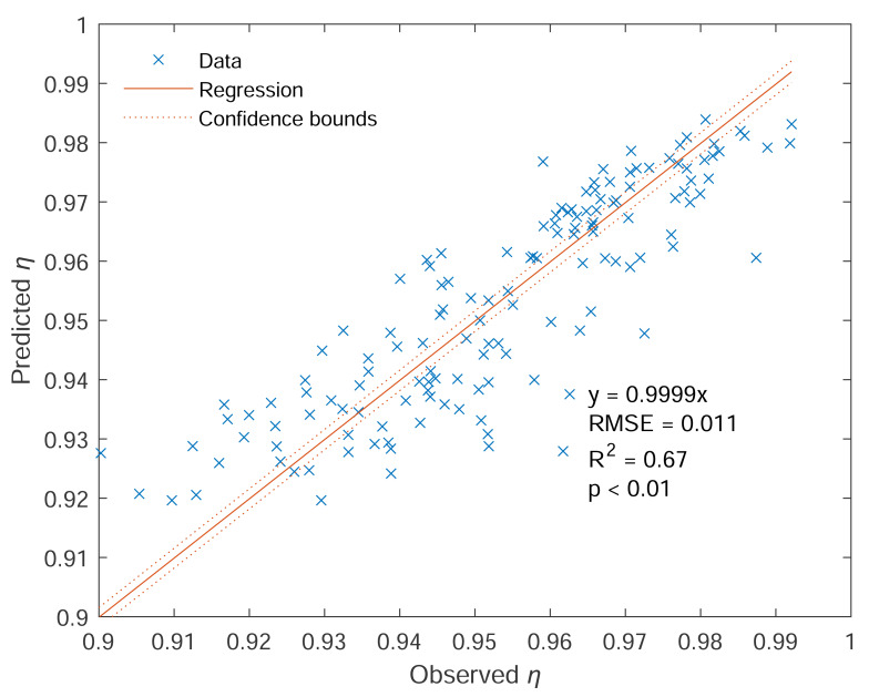 Figure 35
