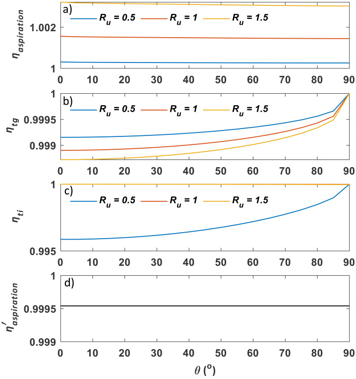 Figure 36