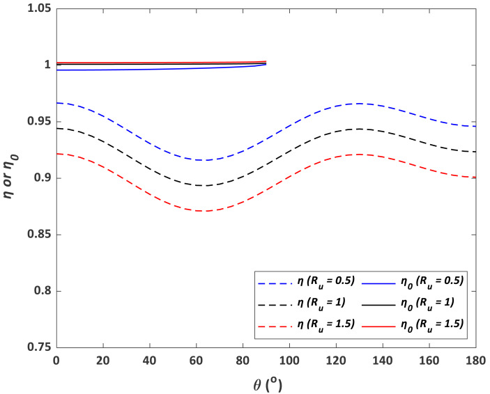 Figure 37